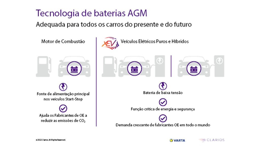 09 - VARTA AGM é escolha dos veículos elétricos 1