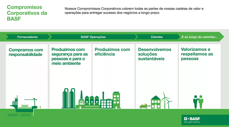 01 - BASF pretende ser ainda mais sustentavel em 2023