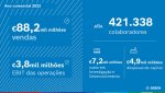 05 - Bosch atinge resultados nunca antes vistos em 2022