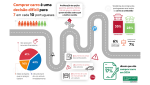 04 - Apenas 17 dos portugueses planeiam comprar carro este ano 2