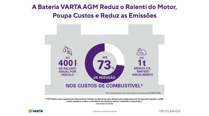 05 - A marca VARTA pertencente ao principal fabricante de baterias Clarios pode contribuir significativamente para a poupanca de combustivel com a bateria de camiao VARTA ProMotive AGM